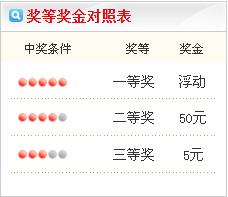 22选5奖级表