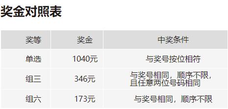 3D奖级表