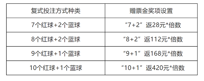 6-16双色球赠票1