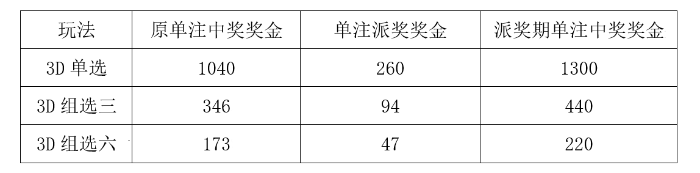 6-30山西3D派奖
