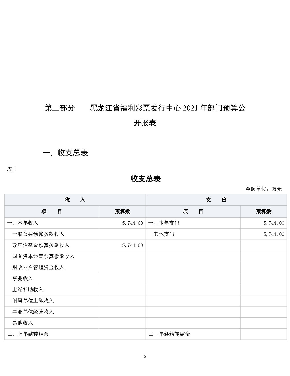 福彩中心2021年预算公开_Page5