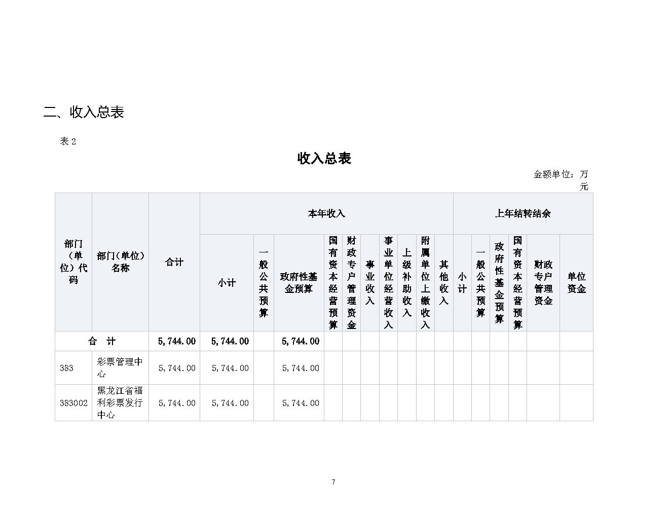 福彩中心2021年预算公开_Page7