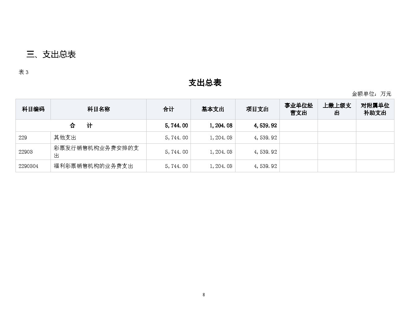 福彩中心2021年预算公开_Page8