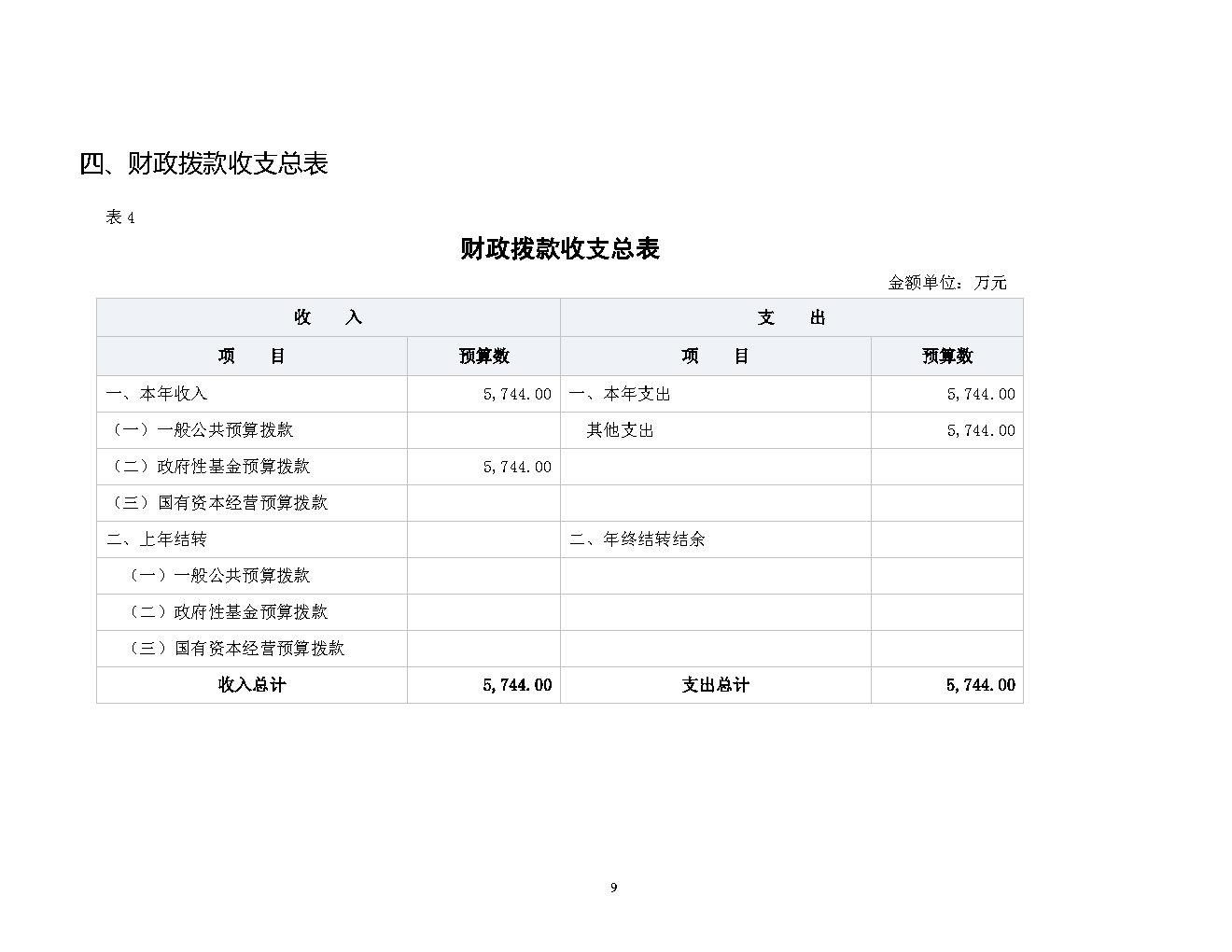 福彩中心2021年预算公开_Page9