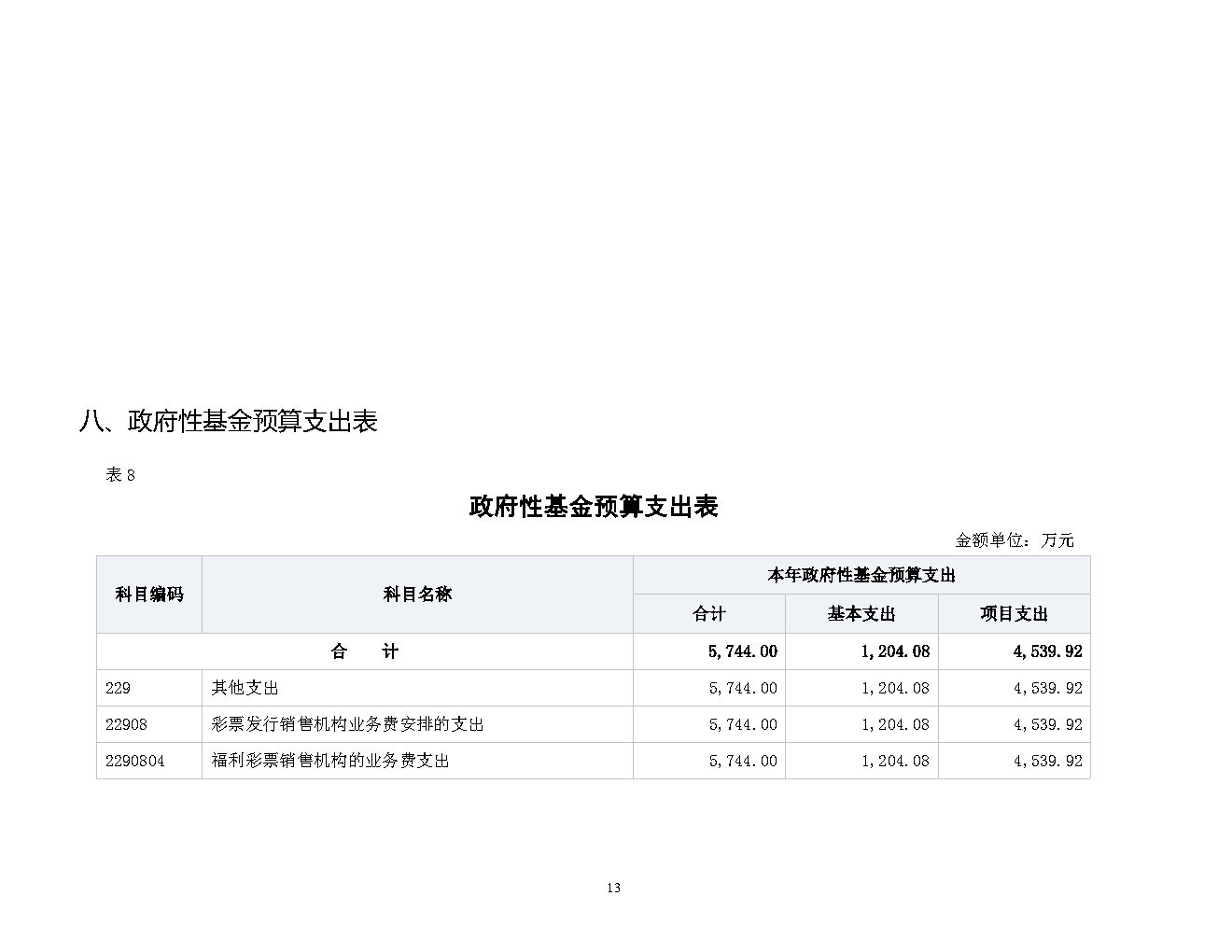 福彩中心2021年预算公开_Page13