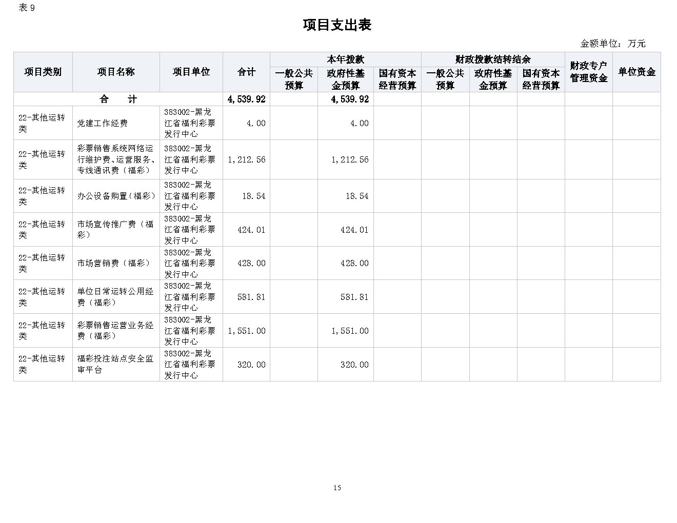 福彩中心2021年预算公开_Page15