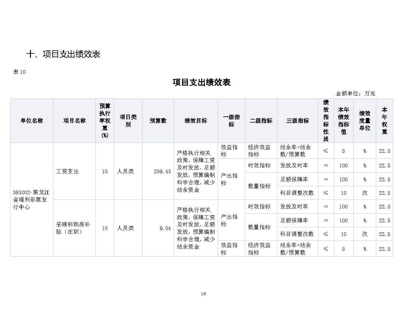 福彩中心2021年预算公开_Page16