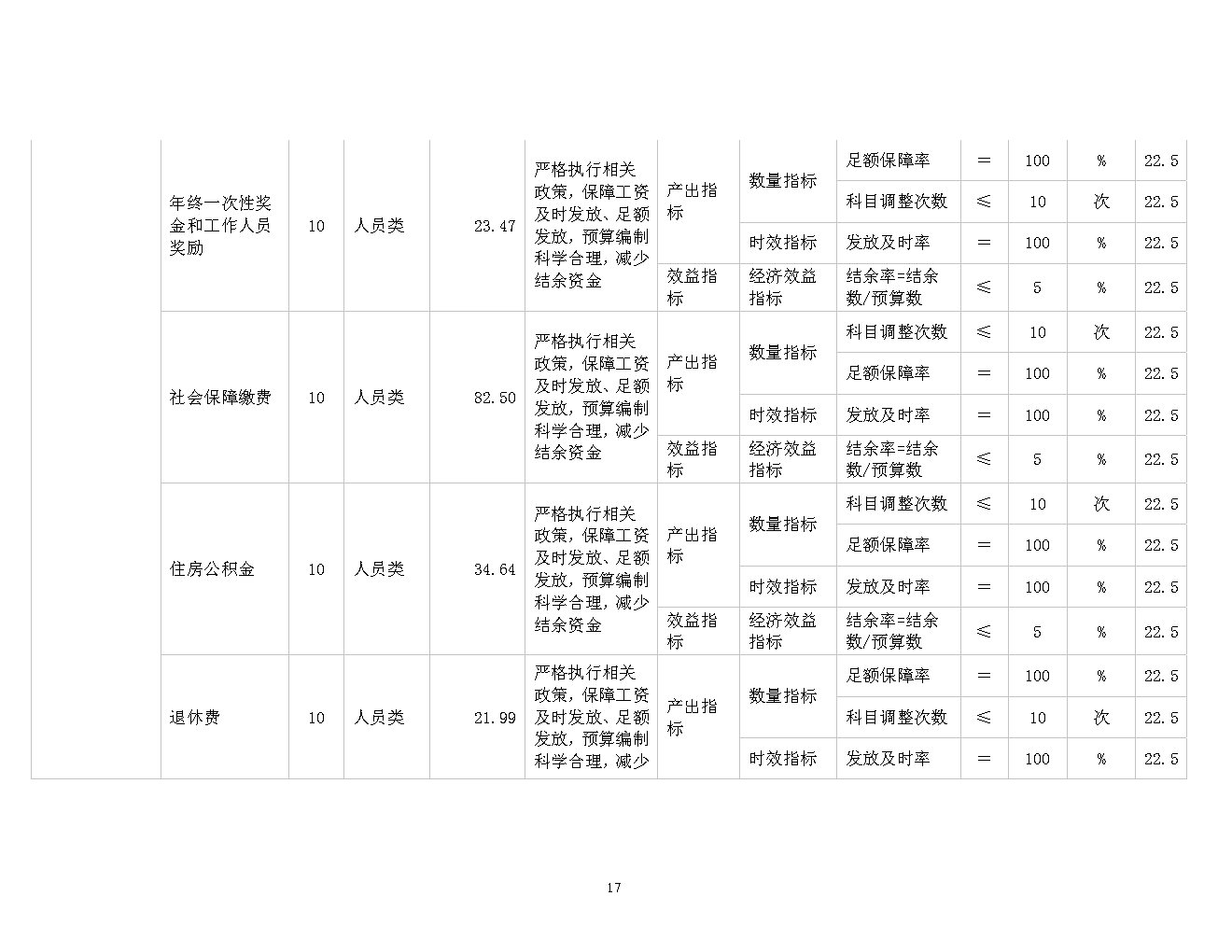 福彩中心2021年预算公开_Page17