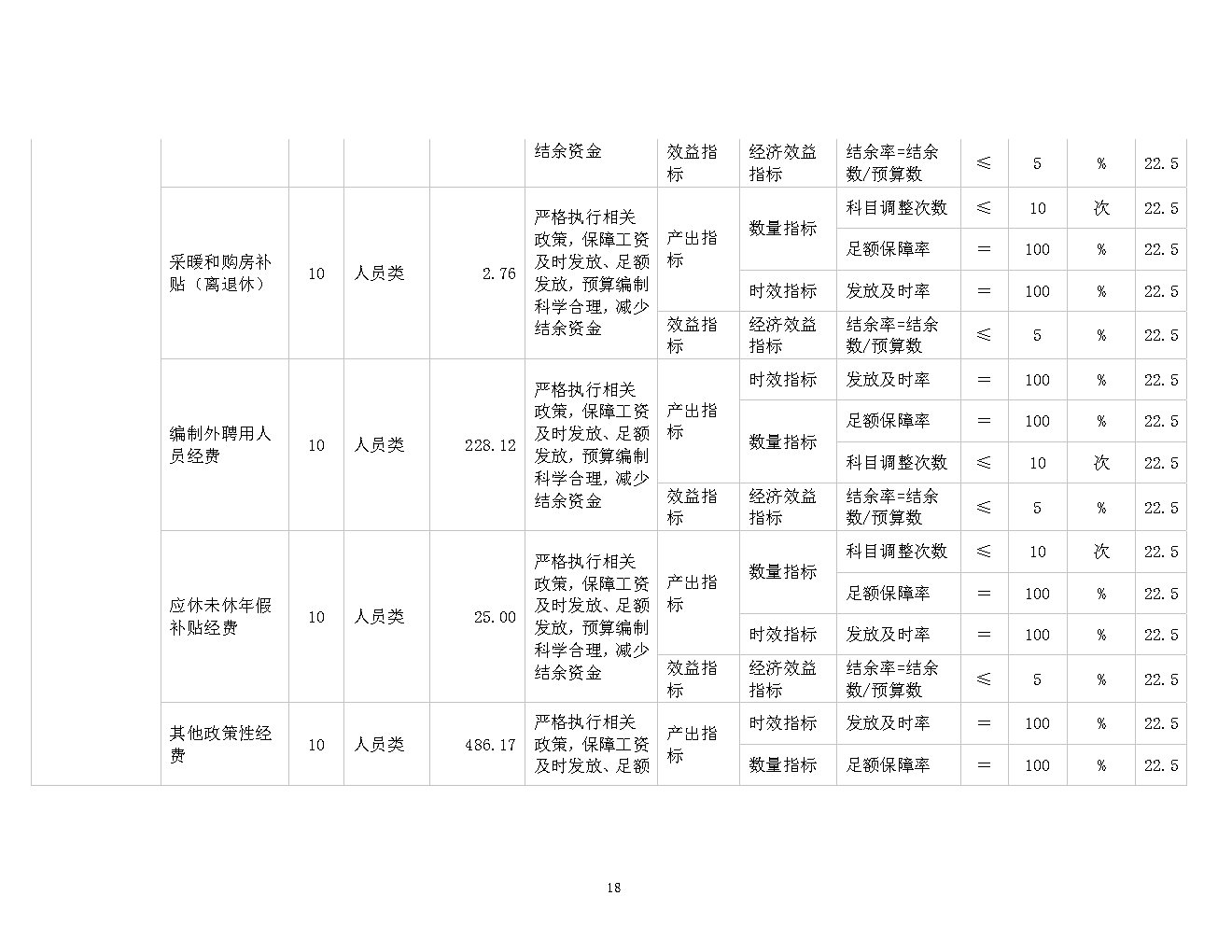 福彩中心2021年预算公开_Page18
