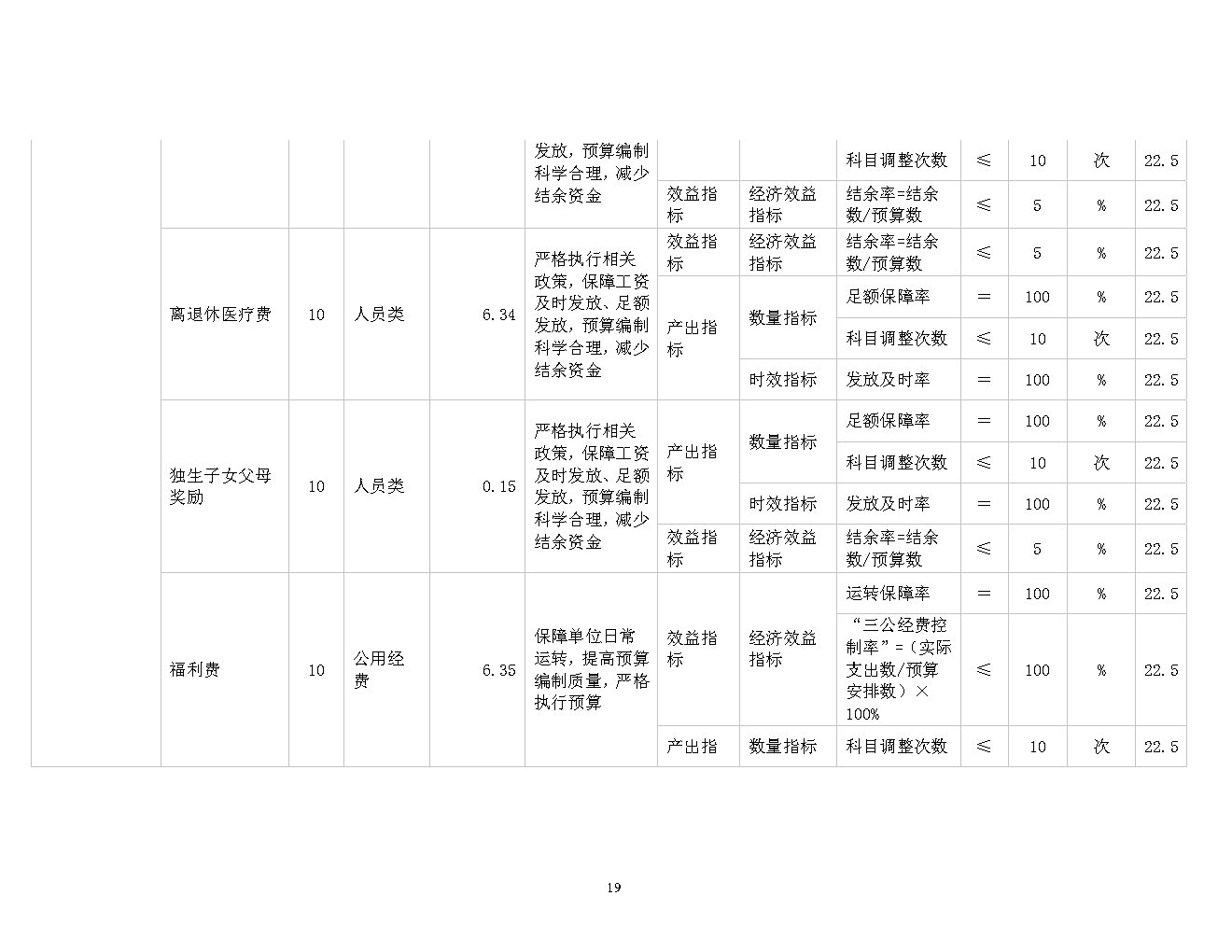福彩中心2021年预算公开_Page19