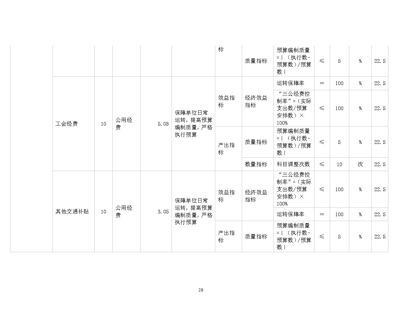 福彩中心2021年预算公开_Page20