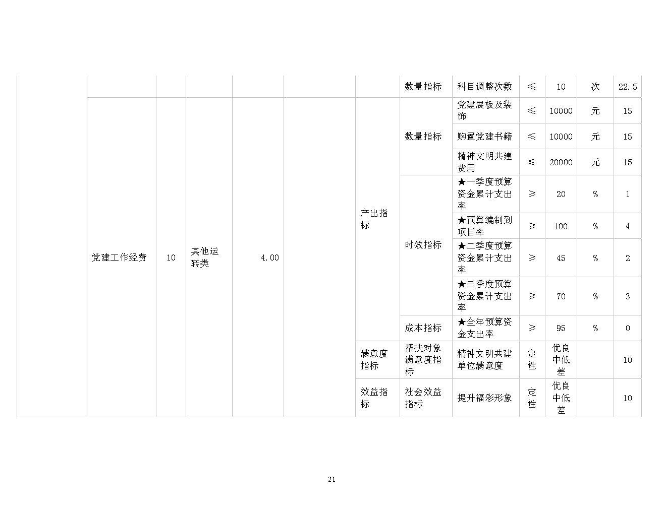 福彩中心2021年预算公开_Page21