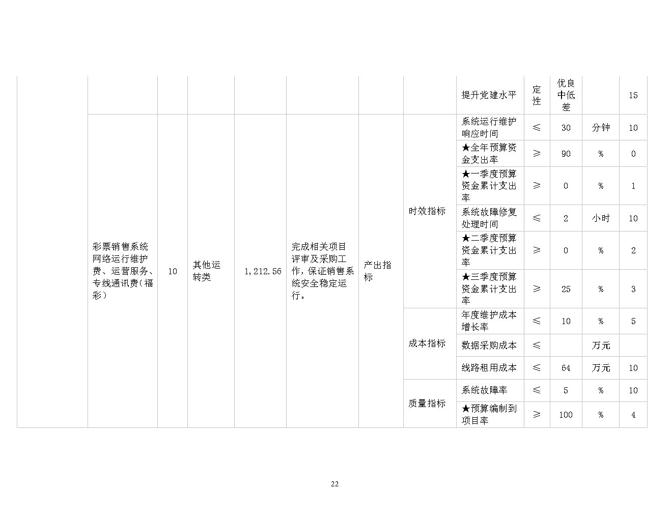 福彩中心2021年预算公开_Page22