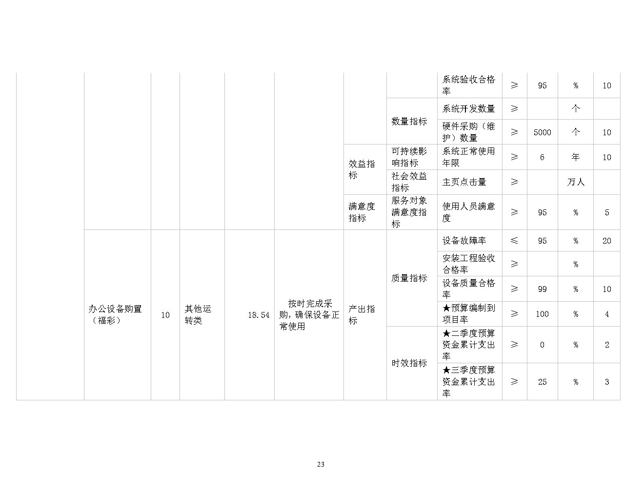 福彩中心2021年预算公开_Page23