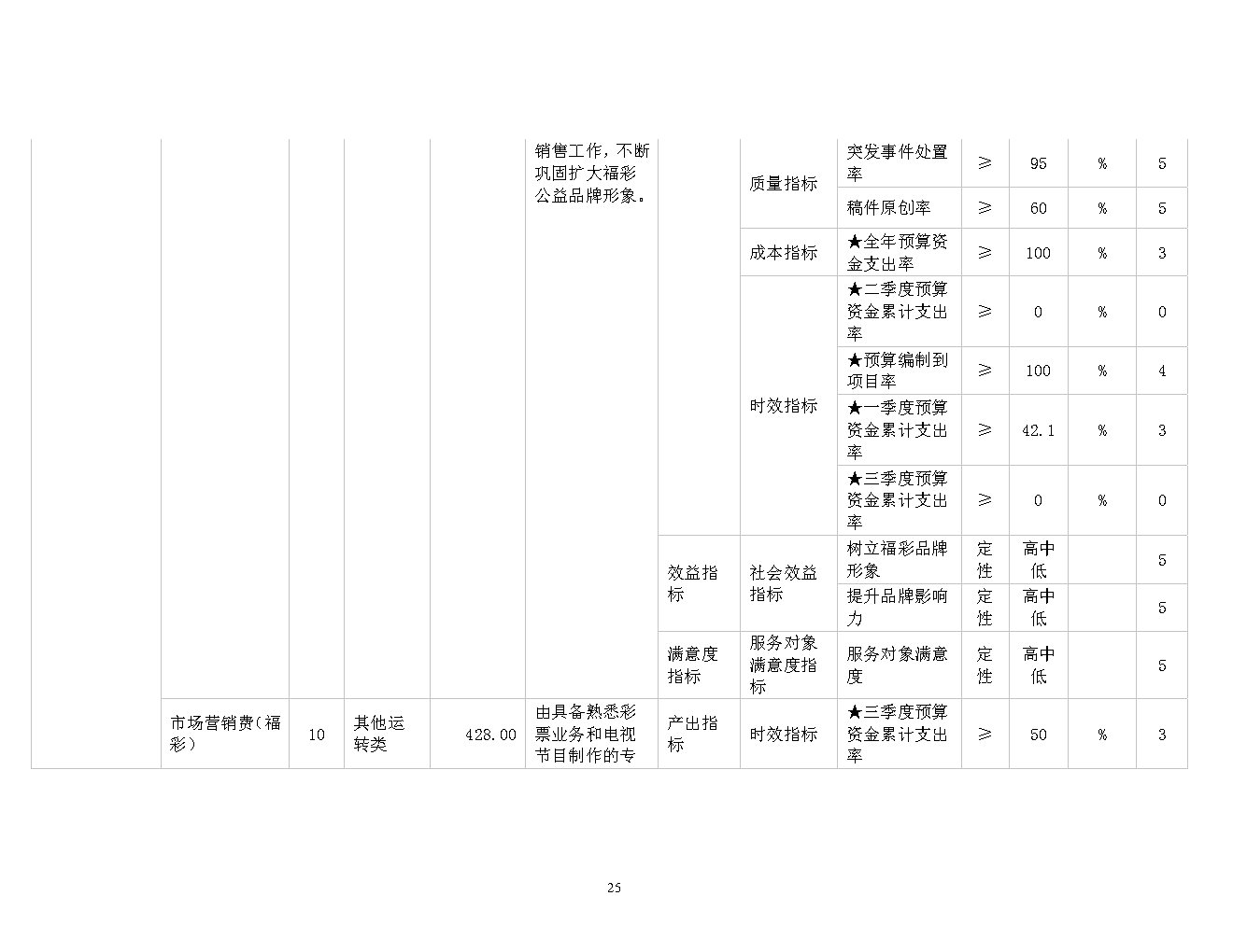 福彩中心2021年预算公开_Page25