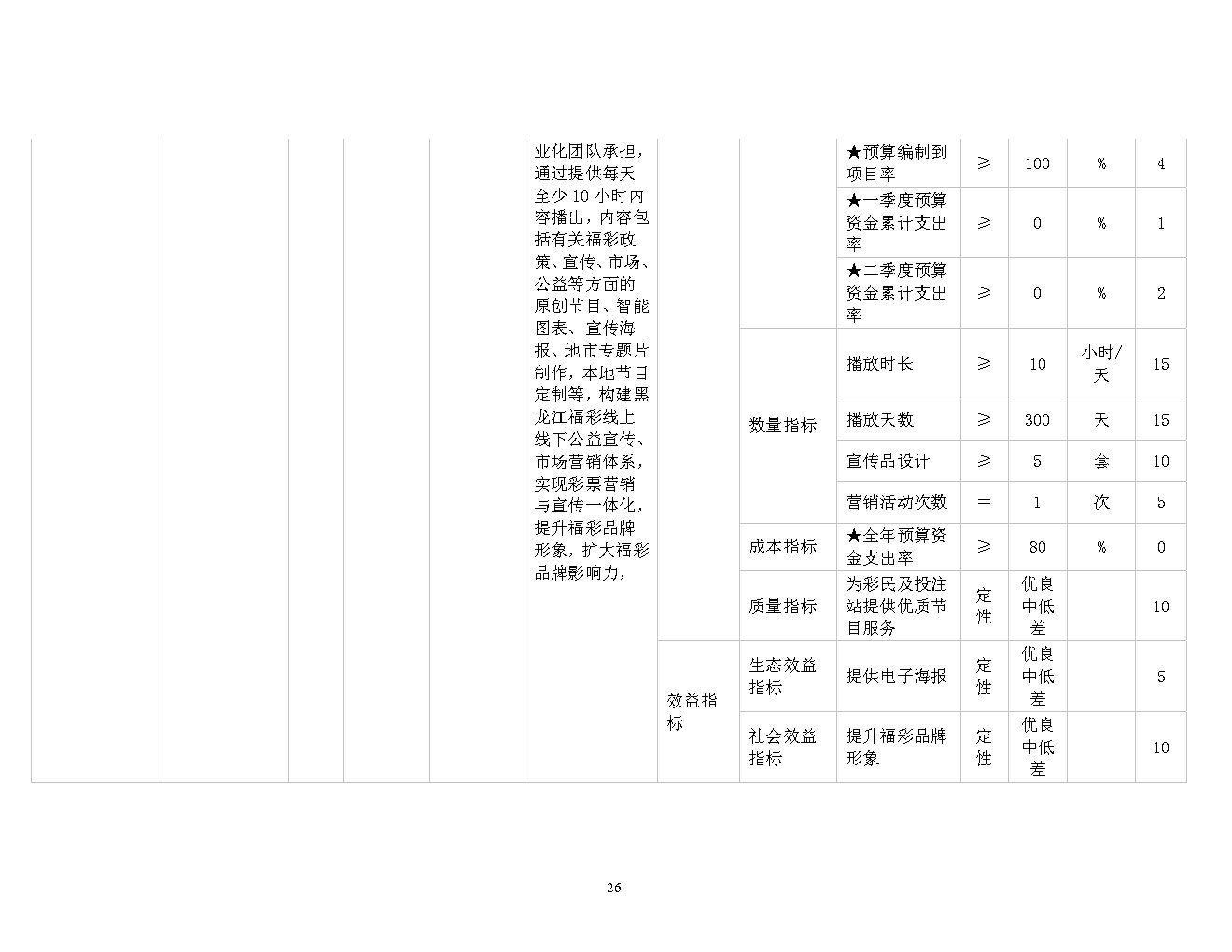 福彩中心2021年预算公开_Page26