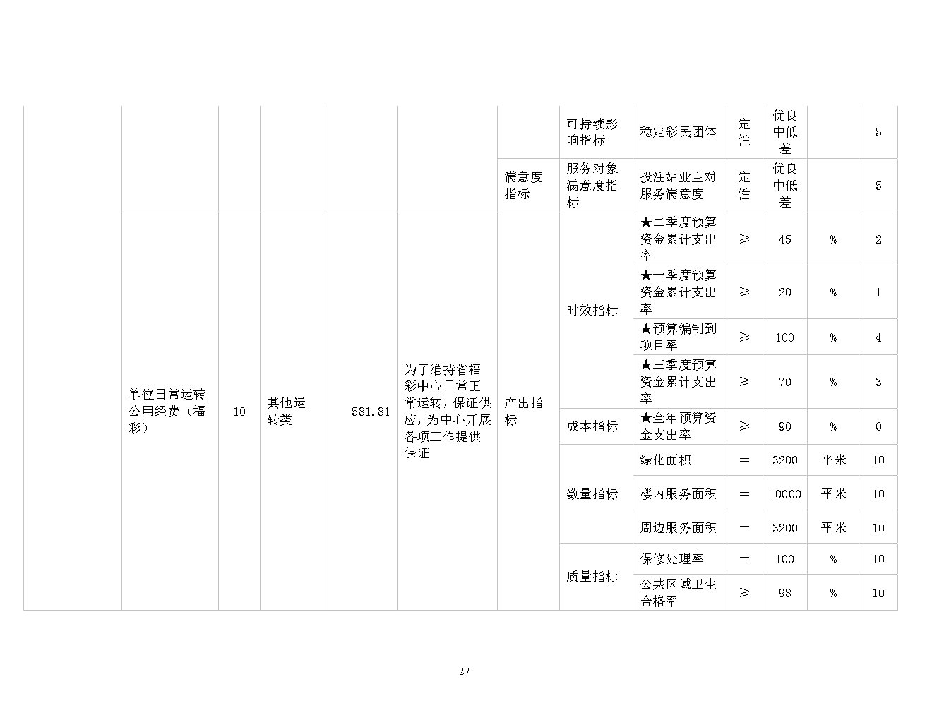 福彩中心2021年预算公开_Page27