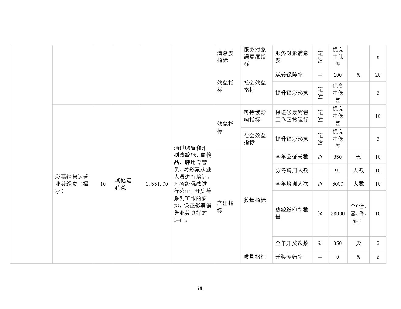 福彩中心2021年预算公开_Page28