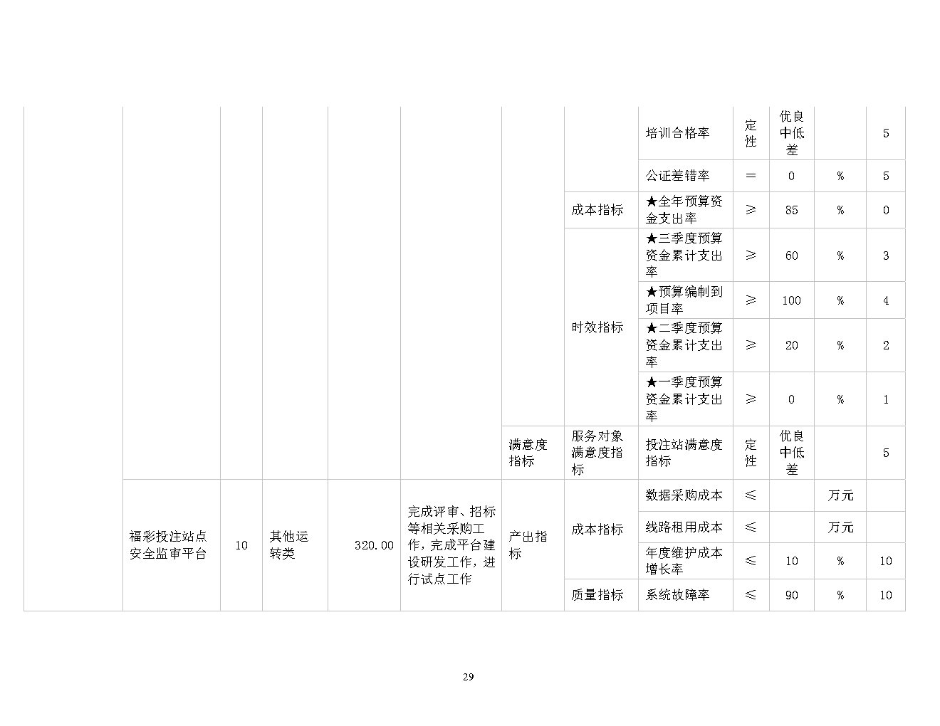 福彩中心2021年预算公开_Page29
