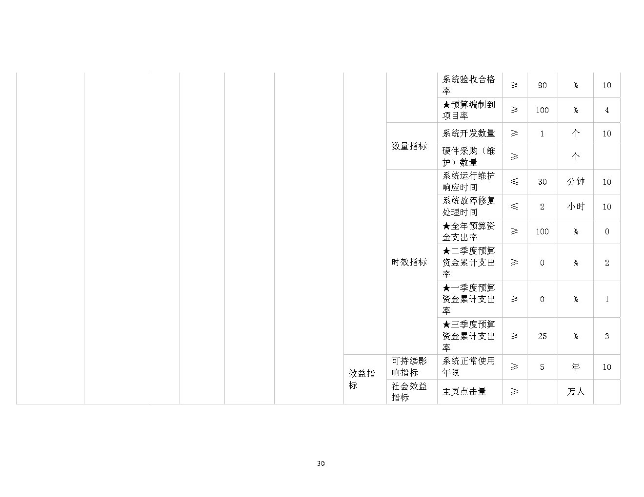 福彩中心2021年预算公开_Page30