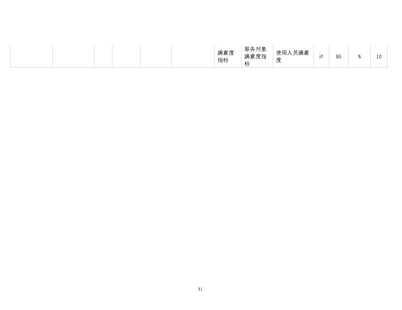 福彩中心2021年预算公开_Page31