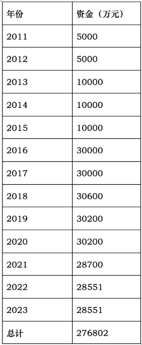 826787